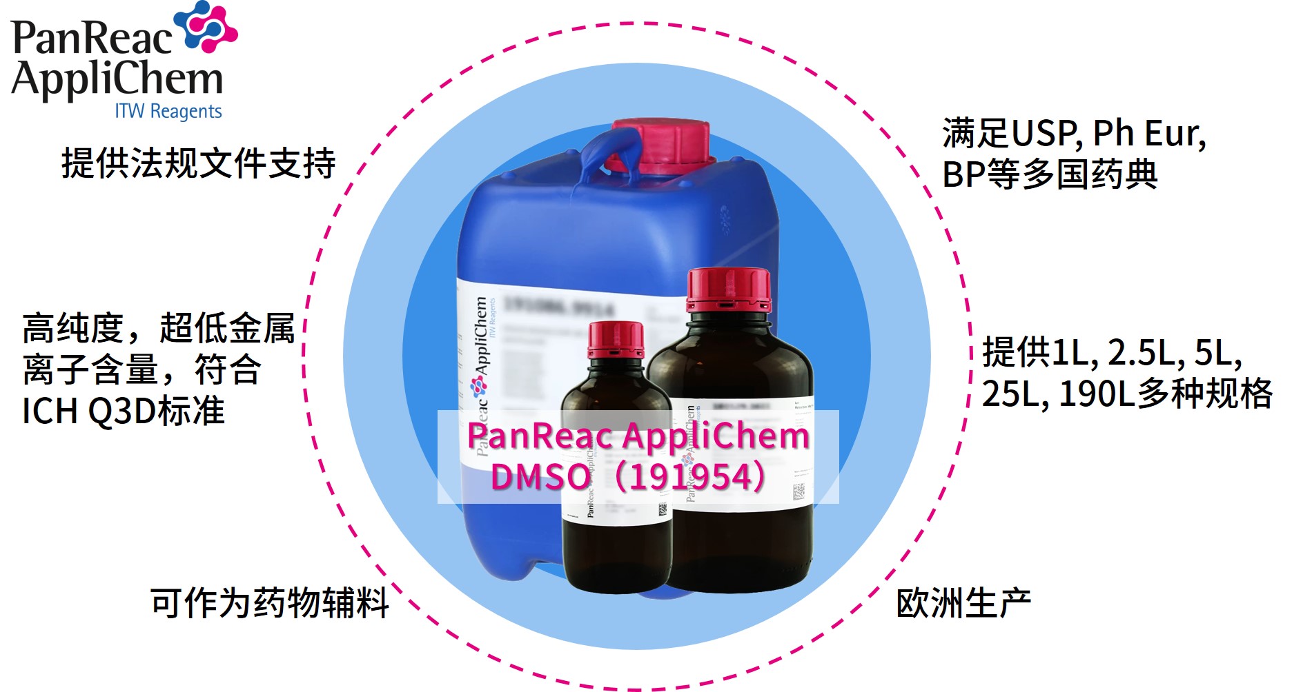 Applichem藥典級二甲基亞砜DMSO，萬能溶劑的卓越之選